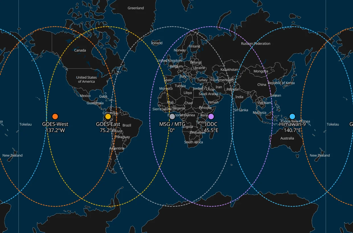 Geostationary satellites for solar radiation